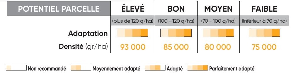 P9610 Potentiel Densité