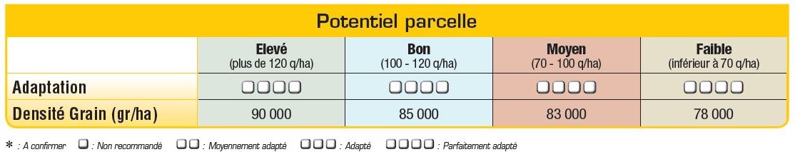 P8556 Potentiel Densité