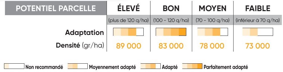 P8556 Potentiel Densité