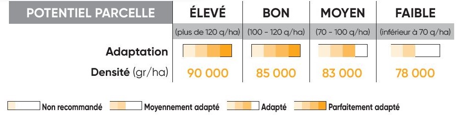 P8556 Potentiel Densité