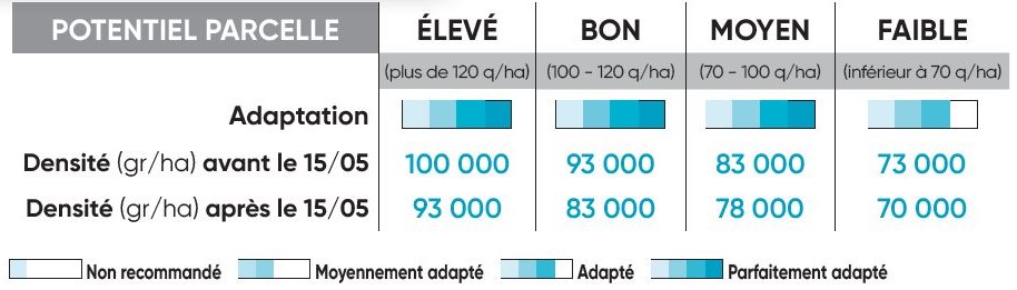 P8556 Potentiel Densité