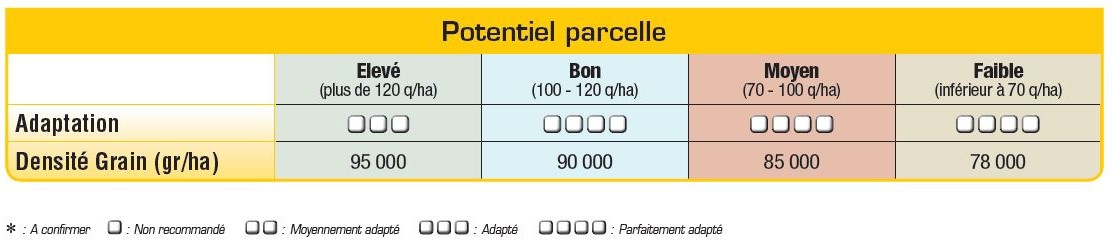 PR38A75 Potentiel Densité