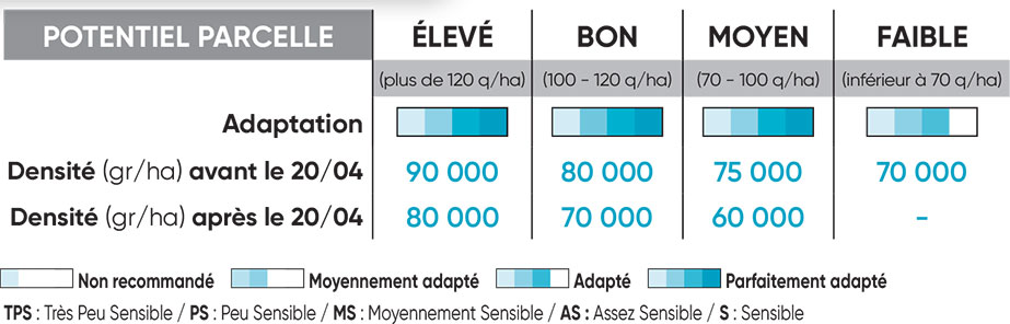 P8556 Potentiel Densité