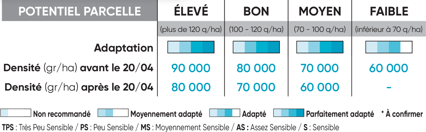 P8556 Potentiel Densité