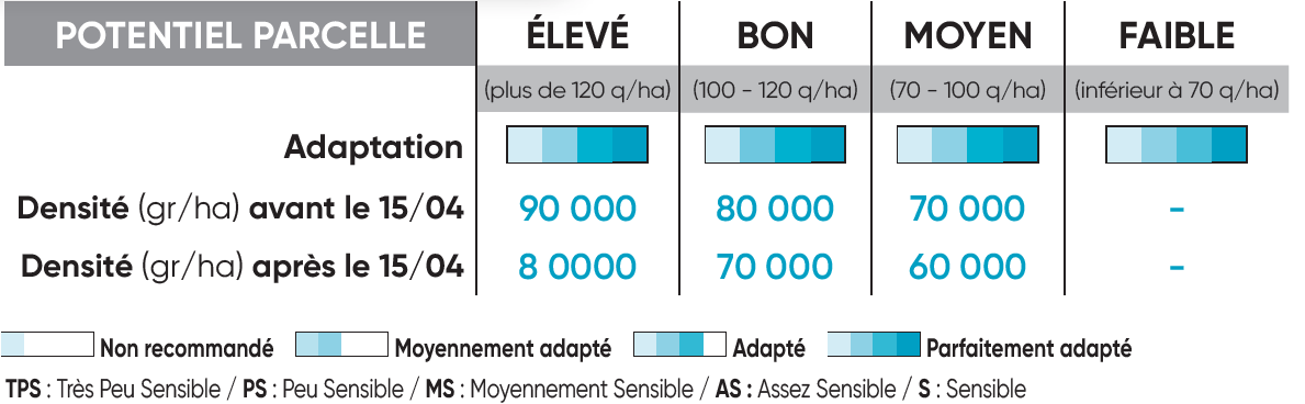 P8556 Potentiel Densité