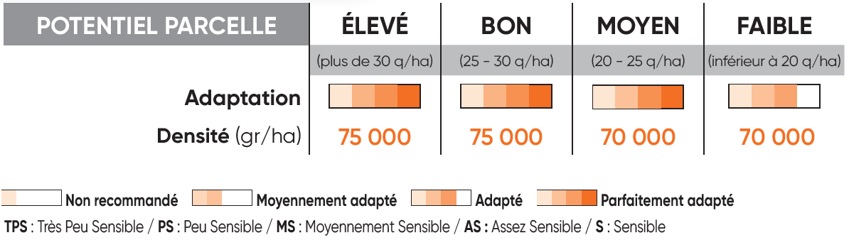 P8556 Potentiel Densité