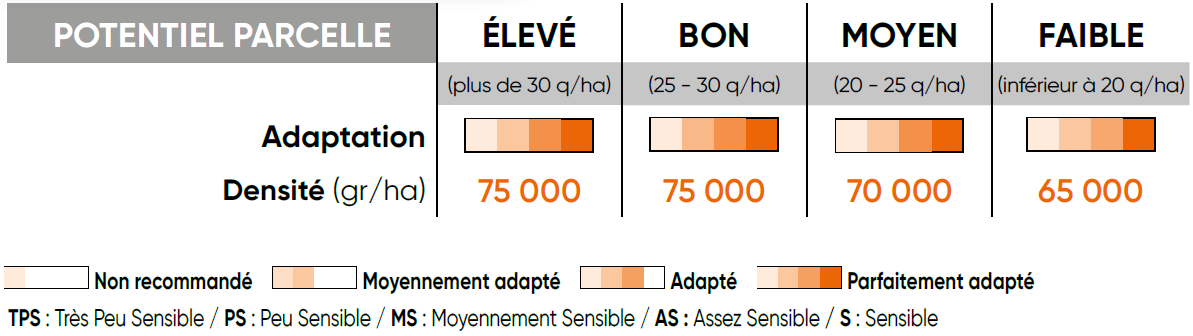 P8556 Potentiel Densité