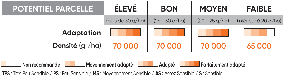 P8556 Potentiel Densité