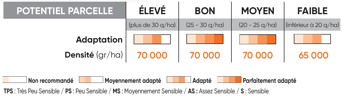 P8556 Potentiel Densité