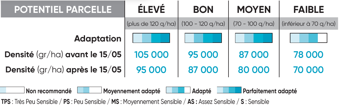 P8556 Potentiel Densité