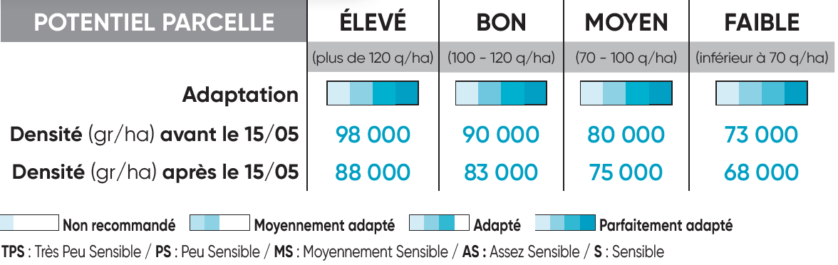 P8556 Potentiel Densité