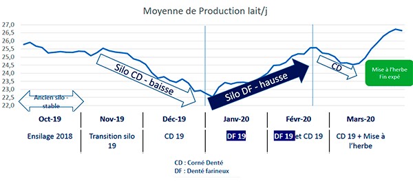 Détruire les adventices avec la moissonneuse-batteuse