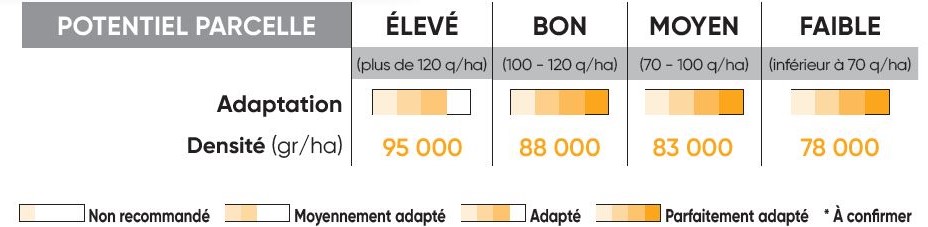 P8556 Potentiel Densité